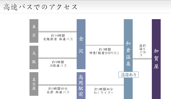 高速バスでのアクセス