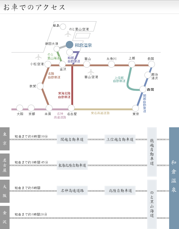 車でのアクセス