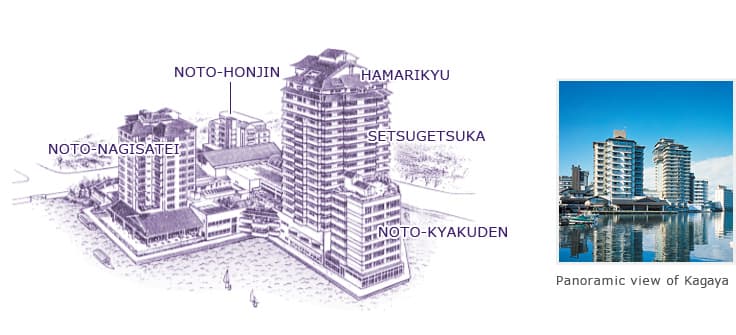 Panoramic view of Kagaya