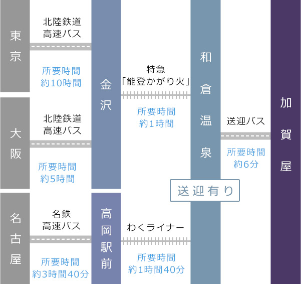 高速バスでのアクセス