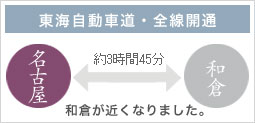 お車でのアクセス