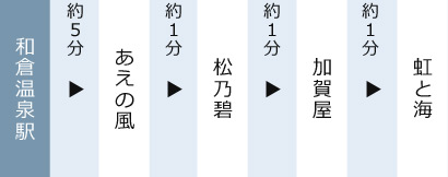 和倉温泉駅 無料送迎バス