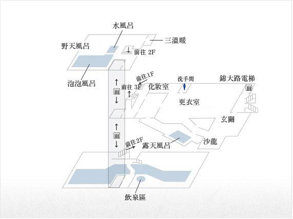 惠比壽之湯 平面圖