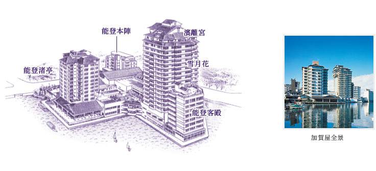 各棟